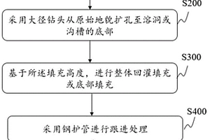 溶洞地質(zhì)混凝土回灌配合鋼護(hù)筒旋挖成孔施工方法