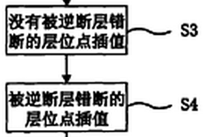 含逆斷層的復(fù)雜地質(zhì)構(gòu)造三維地震解釋層位插值的方法