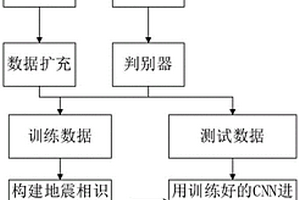 地質(zhì)特征約束ACGAN地震相識別方法