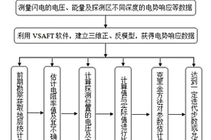 以閃電為刺激源的大尺度地質(zhì)構(gòu)造三維層析掃描方法