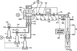 用于二氧化碳地質(zhì)儲(chǔ)存的綜合管理系統(tǒng)