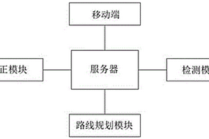 地質雷達檢測系統(tǒng)及方法