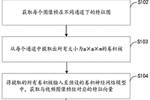 地質(zhì)災(zāi)害前兆因子識(shí)別方法、裝置，電子設(shè)備及存儲(chǔ)介質(zhì)