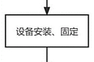 特殊地質條件下超前氣體檢測施工方法