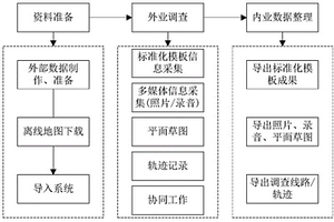 地質(zhì)災(zāi)害調(diào)查信息智能采集的實(shí)現(xiàn)方法