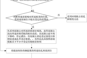 巖溶地質(zhì)鉆孔樁的施工方法