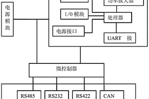 GZT通信收發(fā)器及包含其的地質(zhì)災(zāi)害實(shí)時(shí)監(jiān)控系統(tǒng)