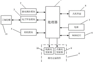 礦井智能綜合地質(zhì)測量儀