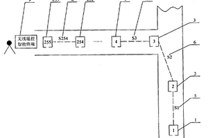 礦井自主智能探測多機(jī)器人系統(tǒng)