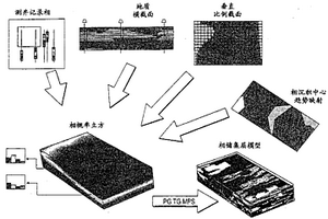 基于地質(zhì)解釋創(chuàng)建相概率立方的方法