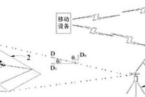 路塹邊坡施工工程地質(zhì)條件的智能化監(jiān)測系統(tǒng)