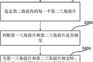 三維地質(zhì)表面模型中的曲面求交數(shù)據(jù)處理方法