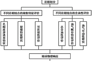 湖相頁(yè)巖油地質(zhì)評(píng)價(jià)方法和系統(tǒng)