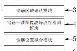 基于地質(zhì)雷達檢測數(shù)據(jù)的隧道鋼筋識別檢測系統(tǒng)、方法