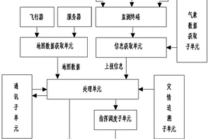 突發(fā)地質(zhì)災(zāi)害應(yīng)急指揮交互方法、系統(tǒng)及設(shè)備