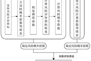 鹽巖地質(zhì)下隧道監(jiān)測(cè)項(xiàng)目的確定方法及監(jiān)測(cè)系統(tǒng)