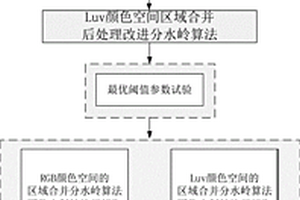 改進分水嶺算法的斜坡地質災害邊界提取方法