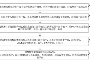 鈣鈦礦量子點(diǎn)、深紫外光電探測器及其制備方法