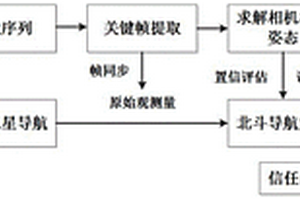 基于視覺誤差補償?shù)牡刭|(zhì)災(zāi)害未知環(huán)境組合導(dǎo)航方法