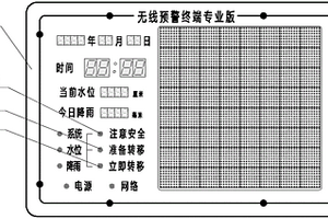 地質(zhì)災(zāi)害群測(cè)群防入戶預(yù)警顯示終端