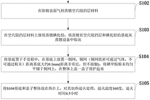 增益型鈣鈦礦光電探測器、制備方法及應(yīng)用