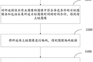 煤礦探放水的監(jiān)測方法、裝置、系統(tǒng)和存儲介質(zhì)