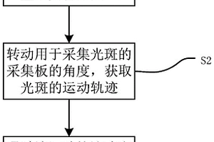 地質(zhì)災(zāi)害檢測方法及裝置