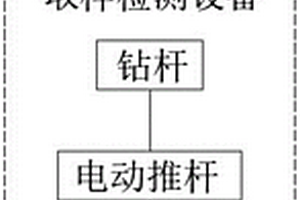 智能地質(zhì)勘探勘測安全監(jiān)測預(yù)警系統(tǒng)