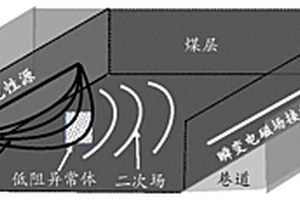 電性源礦井瞬變電磁法探測(cè)方法