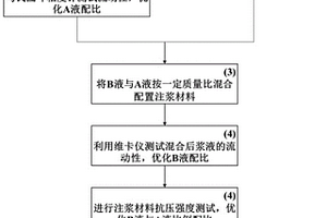 基于地質(zhì)聚合物的新型注漿材料及其制備方法