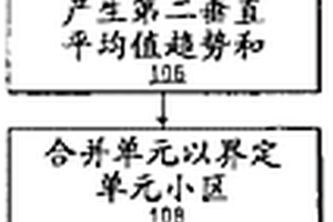 地質(zhì)模型層間合并的方法和設(shè)備