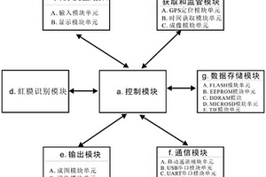 基于互聯(lián)網(wǎng)的公路工程地質(zhì)鉆探信息采集及實(shí)時(shí)傳輸裝置