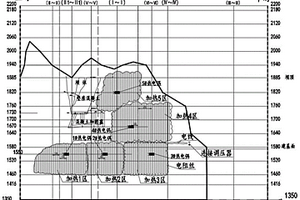 地質(zhì)力學(xué)模型綜合法試驗的降強方法