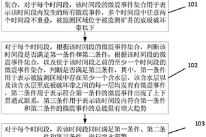 基于地質(zhì)信息的微震監(jiān)測水害判別方法、終端及存儲(chǔ)介質(zhì)