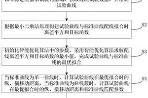 非穩(wěn)定流抽水試驗水文地質(zhì)參數(shù)智能計算方法