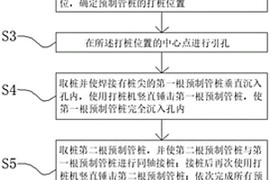 復(fù)雜地質(zhì)下大直徑預(yù)制管樁施工方法