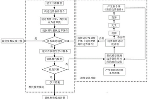 復(fù)雜地質(zhì)條件下初始地應(yīng)力場加速優(yōu)化反演方法