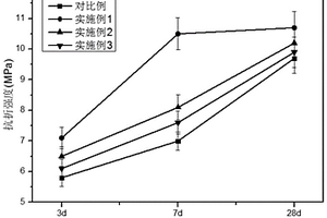 水溶性有機(jī)高分子增韌礦渣基地質(zhì)聚合物膠凝材料及制備方法