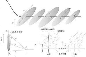 頁巖儲層改造體積的地質(zhì)表征方法