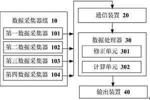 基于INSAR的地質(zhì)災害監(jiān)測系統(tǒng)