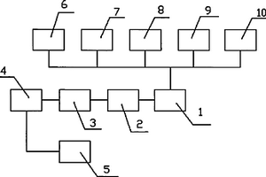 基于GIS的地質(zhì)災害可視化信息系統(tǒng)