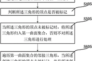 三維地質(zhì)表面模型中的邊界過(guò)濾數(shù)據(jù)處理方法