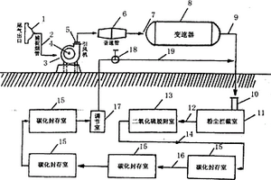 工業(yè)尾氣的地質(zhì)封存法及配套裝置