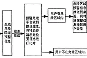 地質(zhì)災(zāi)害預(yù)警方法