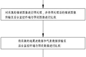 地質災害滑坡監(jiān)測方法