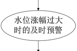 地質(zhì)災害監(jiān)測方法