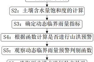 基于臨界雨量的中小流域地質(zhì)災害及洪水預警方法