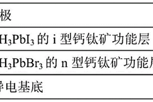 n-i結(jié)構(gòu)鈣鈦礦基X光探測器及其制備方法