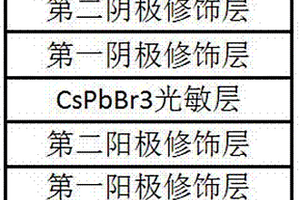 基于無機鈣鈦礦的光電探測器及其制備方法