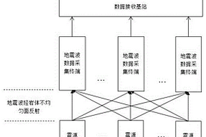 基于TRT的隧道施工超前地質(zhì)預(yù)報系統(tǒng)